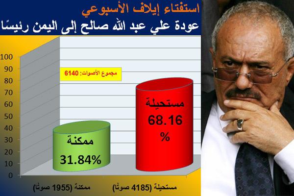 قراء إيلاف يرون عودة علي عبدالله صالح إلى بلاده 