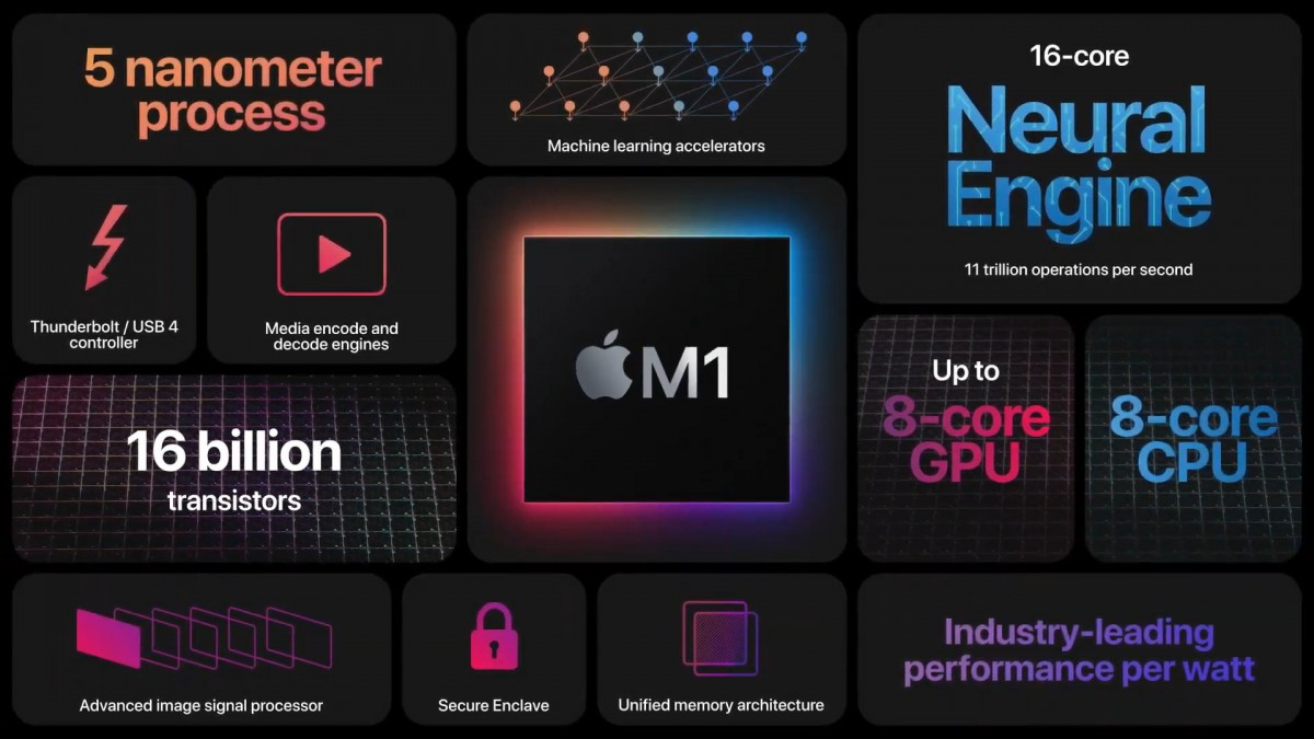 آبل تُزيح الستار رسميًا عن Apple M1، وهو أول معالج ARM لحواسيب Mac