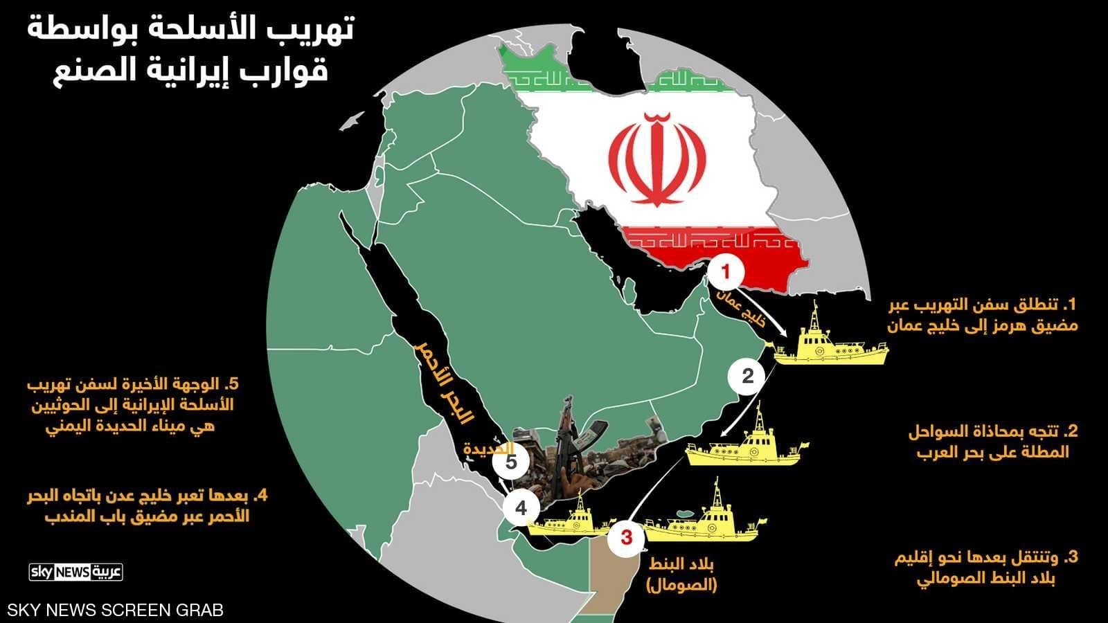 فريق الخبراء الأممي يكشف: طرق تهريب الأسلحة الى الحوثيين وضبط مئات الأسلحة والقذائف والبنادق