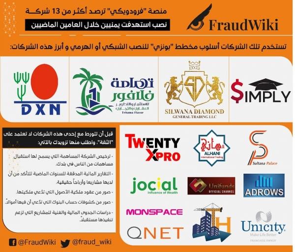 رصد أكثر من 13 شركة نصب شبكي التهمت أموال اليمنيين
