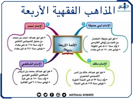  المذاهب الأربعة في الإسلام