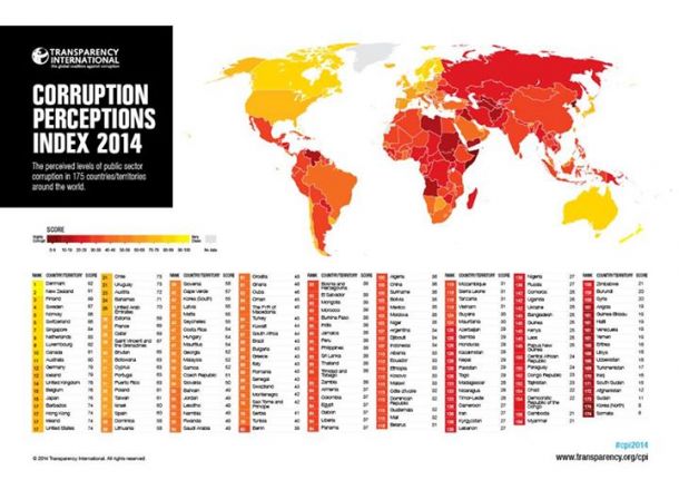 مؤشر «الشفافية الدولية» للفساد العربي: سوريا واليمن وليبيا والعراق في ذيل القائمة